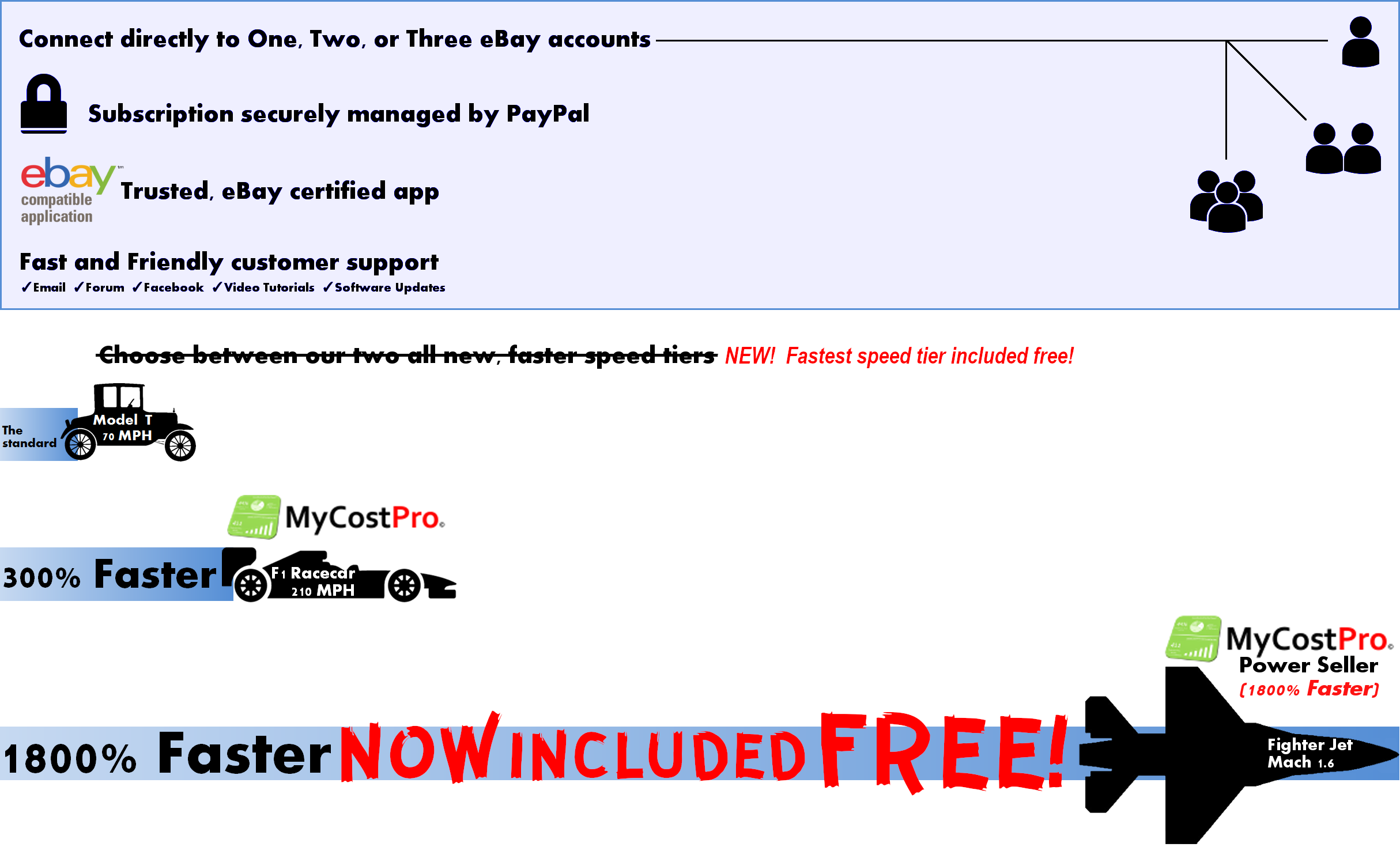 MyCostPro Is Fast...at no extra charge.
